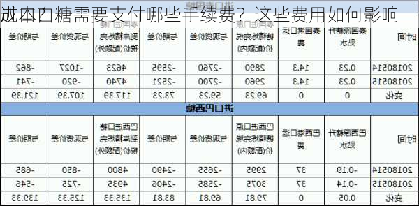 进口白糖需要支付哪些手续费？这些费用如何影响
成本？