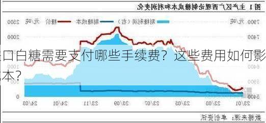 进口白糖需要支付哪些手续费？这些费用如何影响
成本？