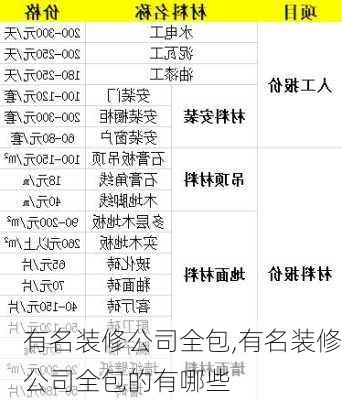 有名装修公司全包,有名装修公司全包的有哪些