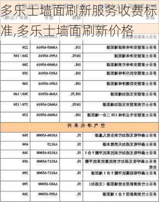 多乐士墙面刷新服务收费标准,多乐士墙面刷新价格