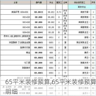 65平米装修预算,65平米装修预算明细