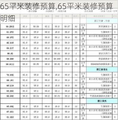 65平米装修预算,65平米装修预算明细