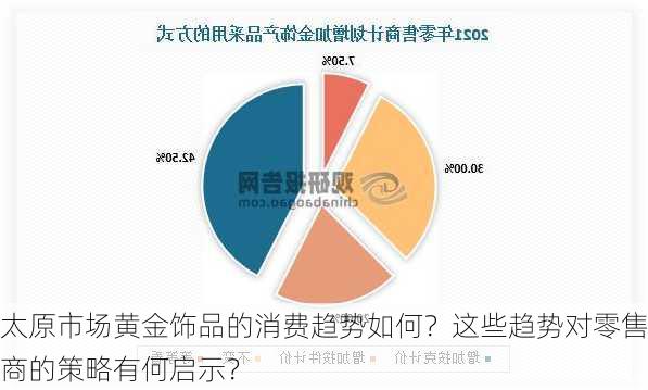 太原市场黄金饰品的消费趋势如何？这些趋势对零售商的策略有何启示？