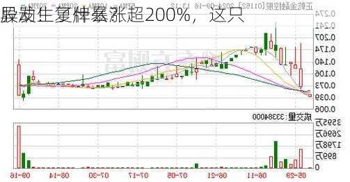 异动！复牌暴涨超200%，这只
股发生了什么？