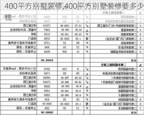 400平方别墅装修,400平方别墅装修要多少钱