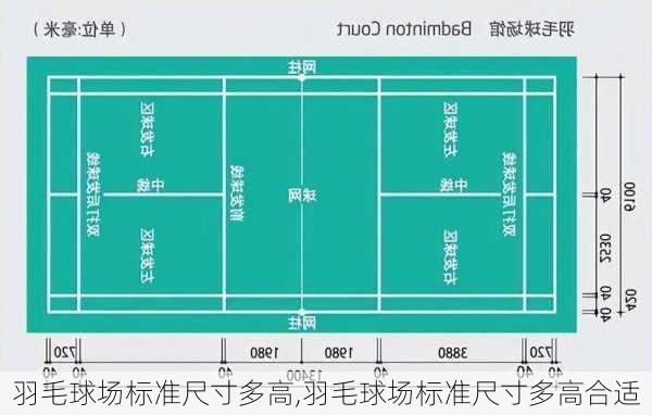 羽毛球场标准尺寸多高,羽毛球场标准尺寸多高合适