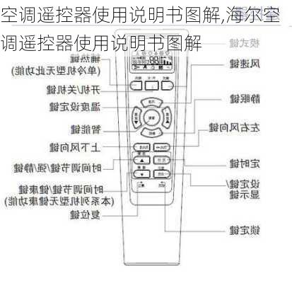 空调遥控器使用说明书图解,海尔空调遥控器使用说明书图解