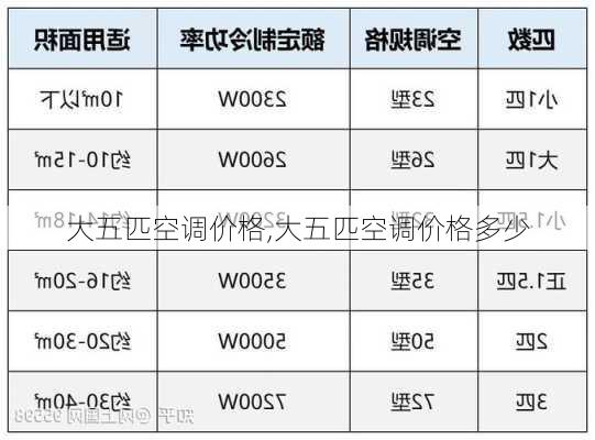 大五匹空调价格,大五匹空调价格多少