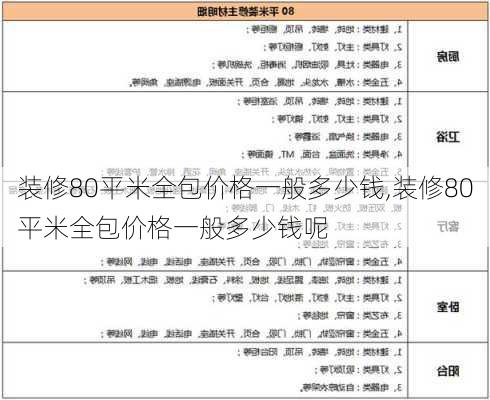 装修80平米全包价格一般多少钱,装修80平米全包价格一般多少钱呢