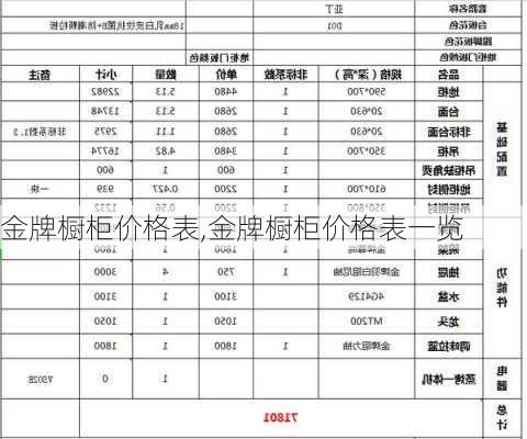 金牌橱柜价格表,金牌橱柜价格表一览