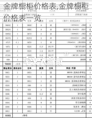 金牌橱柜价格表,金牌橱柜价格表一览