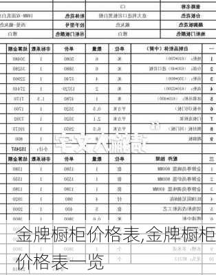 金牌橱柜价格表,金牌橱柜价格表一览