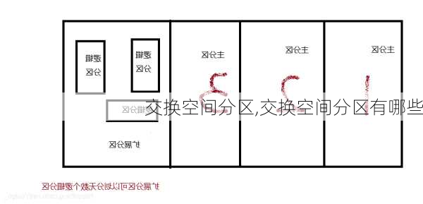 交换空间分区,交换空间分区有哪些