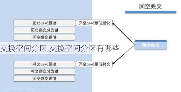 交换空间分区,交换空间分区有哪些