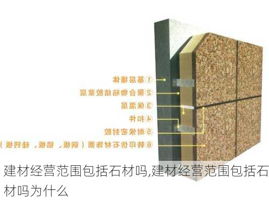 建材经营范围包括石材吗,建材经营范围包括石材吗为什么