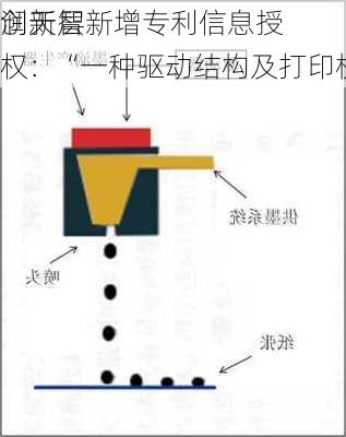 
创新层
润天智新增专利信息授权：“一种驱动结构及打印机”