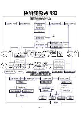 装饰公司erp流程图,装饰公司erp流程图片