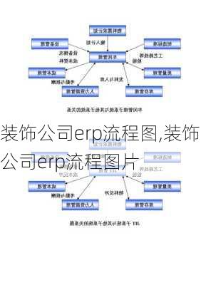 装饰公司erp流程图,装饰公司erp流程图片