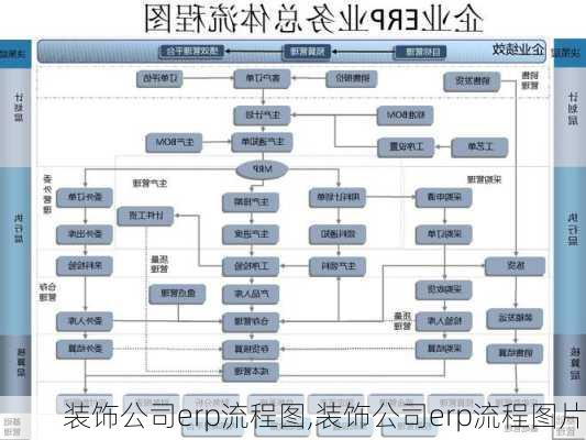 装饰公司erp流程图,装饰公司erp流程图片