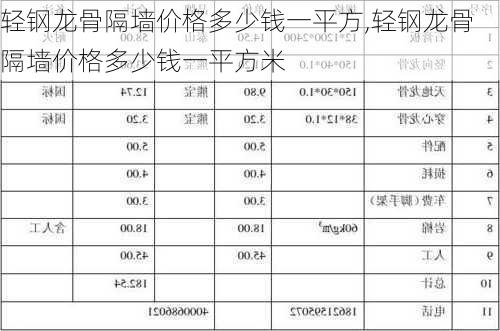 轻钢龙骨隔墙价格多少钱一平方,轻钢龙骨隔墙价格多少钱一平方米