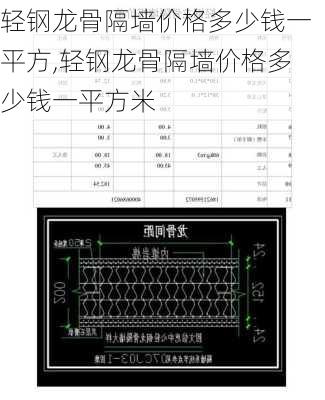 轻钢龙骨隔墙价格多少钱一平方,轻钢龙骨隔墙价格多少钱一平方米