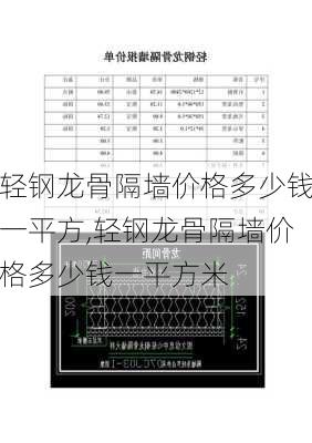 轻钢龙骨隔墙价格多少钱一平方,轻钢龙骨隔墙价格多少钱一平方米