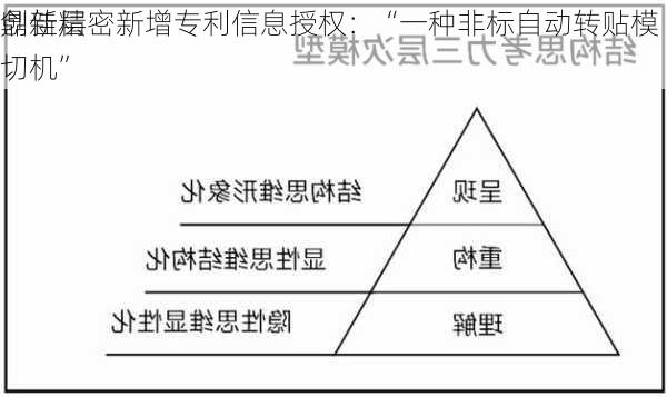 
创新层
鼎佳精密新增专利信息授权：“一种非标自动转贴模切机”