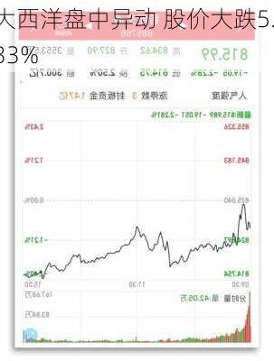 
大西洋盘中异动 股价大跌5.33%