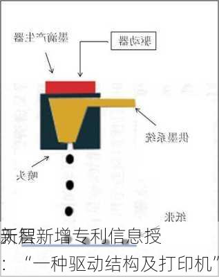 
创新层
润天智新增专利信息授权：“一种驱动结构及打印机”