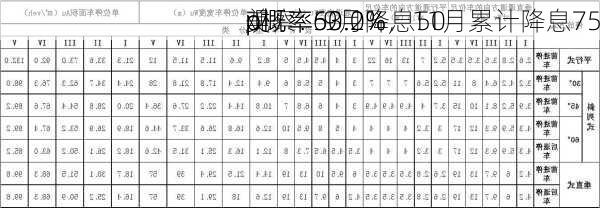 美
观察：9月降息50
p概率63.0%，11月累计降息75
p概率50.2%