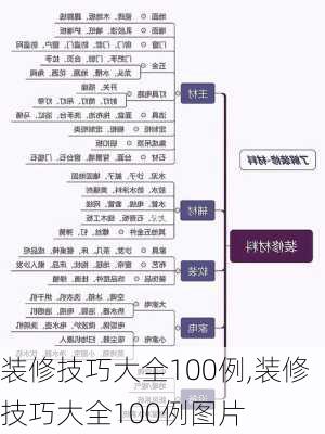 装修技巧大全100例,装修技巧大全100例图片