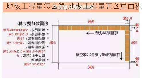 地板工程量怎么算,地板工程量怎么算面积