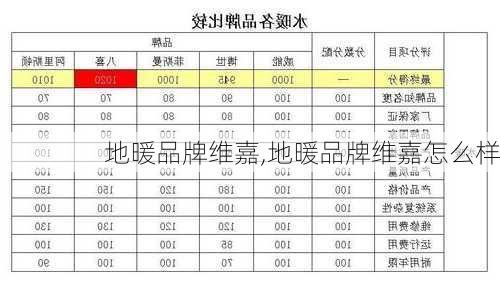 地暖品牌维嘉,地暖品牌维嘉怎么样