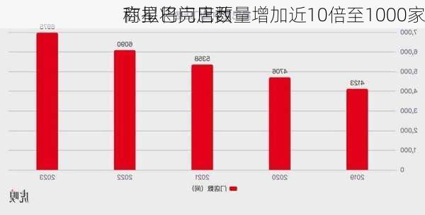 
称星巴克巴西
商拟将门店数量增加近10倍至1000家