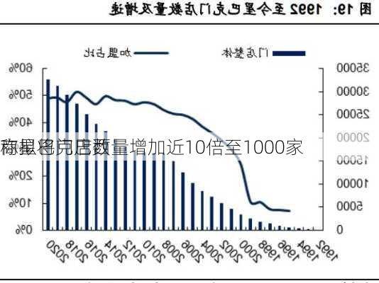 
称星巴克巴西
商拟将门店数量增加近10倍至1000家