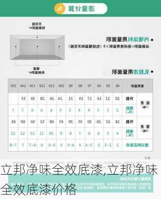 立邦净味全效底漆,立邦净味全效底漆价格