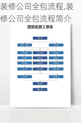 装修公司全包流程,装修公司全包流程简介