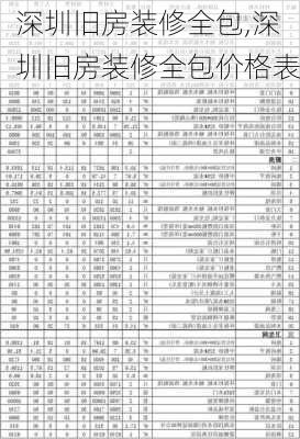 深圳旧房装修全包,深圳旧房装修全包价格表