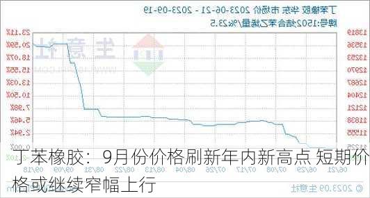 丁苯橡胶：9月份价格刷新年内新高点 短期价格或继续窄幅上行