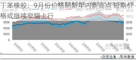 丁苯橡胶：9月份价格刷新年内新高点 短期价格或继续窄幅上行