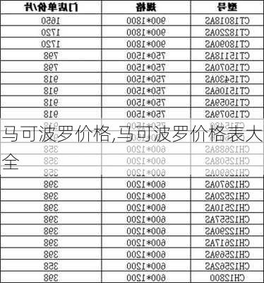 马可波罗价格,马可波罗价格表大全