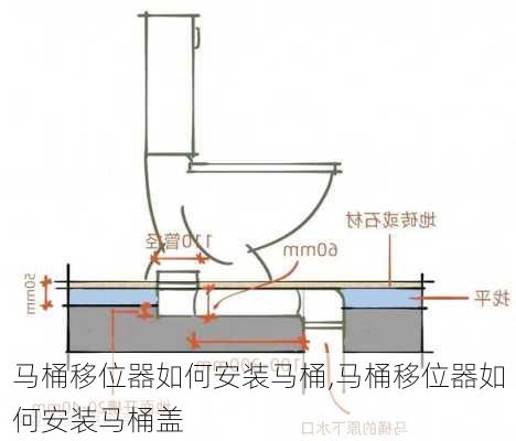 马桶移位器如何安装马桶,马桶移位器如何安装马桶盖