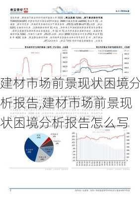 建材市场前景现状困境分析报告,建材市场前景现状困境分析报告怎么写