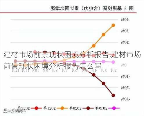 建材市场前景现状困境分析报告,建材市场前景现状困境分析报告怎么写