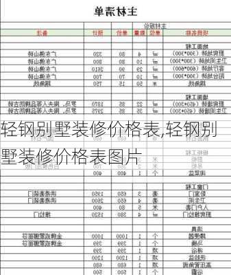 轻钢别墅装修价格表,轻钢别墅装修价格表图片