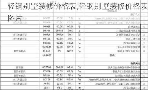 轻钢别墅装修价格表,轻钢别墅装修价格表图片