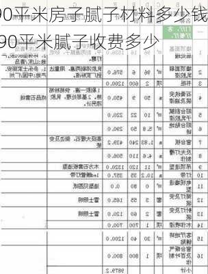 90平米房子腻子材料多少钱,90平米腻子收费多少