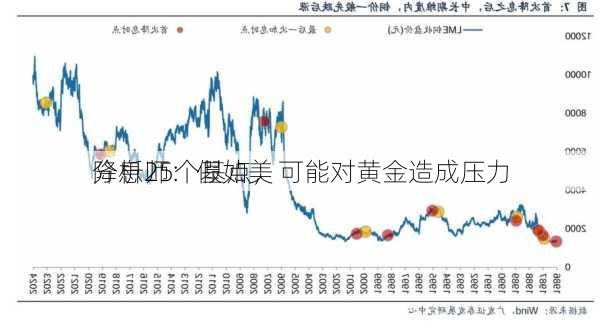 分析师：假如美
降息25个基点，可能对黄金造成压力