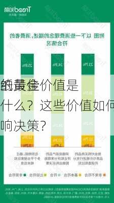 纸黄金
的最佳价值是什么？这些价值如何影响决策？