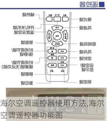 海尔空调遥控器使用方法,海尔空调遥控器功能图